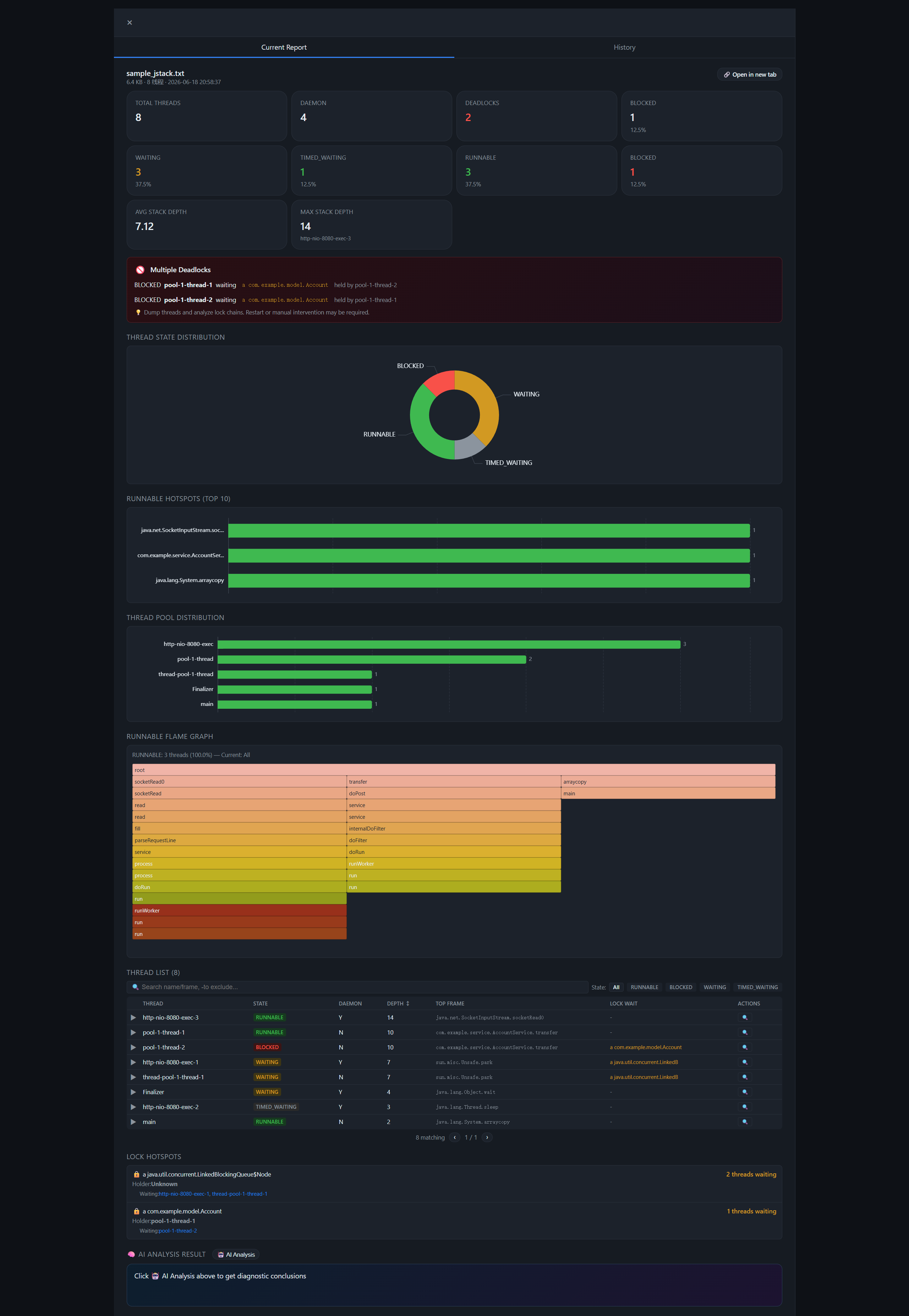 jstack Analysis Result